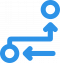 Root Cause & Counter Measure (RCCM)